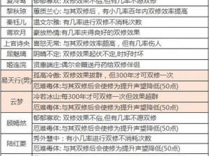 《修仙无双手游好友互动系统攻略：提升战力的秘诀》