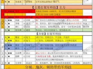 三国志13举兵方式深度解析：优缺点透视与战略探讨