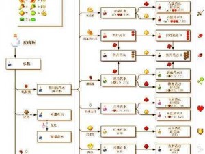 我的世界模拟时钟原理深度解析与DIY制作方法全攻略