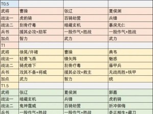 三国笑传新手攻略：初期武将阵容搭配策略与刷图最佳阵容推荐