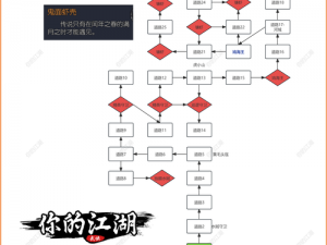 新古龙群侠传：阵型系统大揭秘，助你称霸江湖