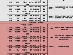 三国志战略版顶级阵容推荐及策略分析：高效配置战力搭配指南