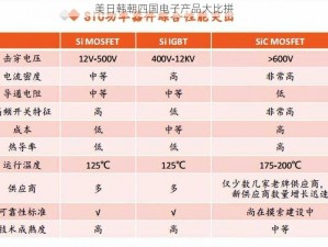 美日韩朝四国电子产品大比拼