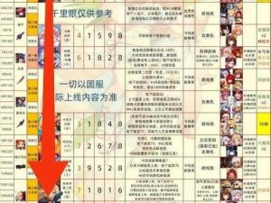 2021 年坎公骑冠剑 up 卡池顺序全揭秘，你想知道的都在这里