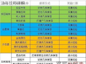 明日之后战斗熟练度提升攻略：高效刷熟练度方法与技巧详解