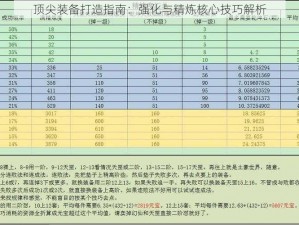 顶尖装备打造指南：强化与精炼核心技巧解析