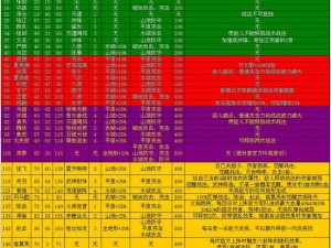 攻城掠地120级后攻略：掌握进阶玩法，开启全新征战之旅