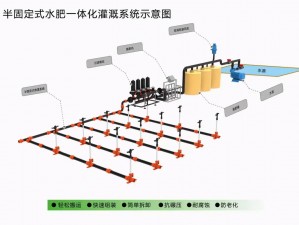 自动灌溉系统 by 常：为何需要它？如何选择？怎样安装？