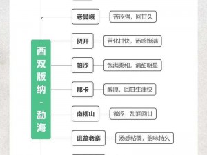 69 精产国品一二三产区，每个产区都有其独特的特点和优势