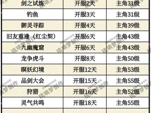 《仙剑奇侠传九野残卷木基础关攻略：实用技巧分享》