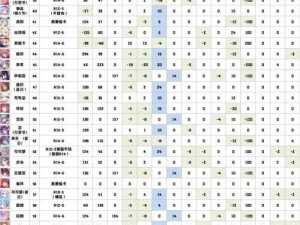 公主连结金牛座二周目四王三刀阵容打法时间轴全面解析分享