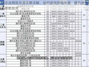 三国志战棋版充值攻略详解：如何高效获取资源，提升战力与排名策略指南