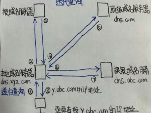 国外免费网站域名服务器查询软件，快速查询域名服务器信息