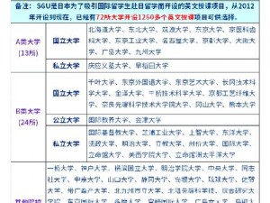 日本大学sgu大二大三;日本大学 sgu 大二大三如何规划？