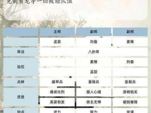 三国梗传诸葛军师出山攻略秘籍：招募智者，共创霸业之路