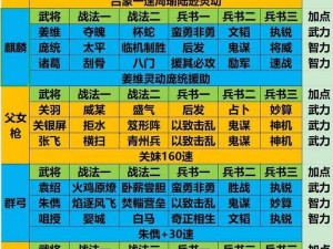 三国志幻想大陆平民实用6元党必选组合阵容攻略：全面汇总平民实用阵容搭配秘籍