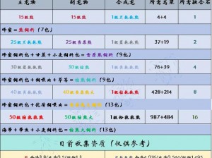 《创造与魔法》2023 年 1 月 7 日最新礼包兑换码大放送