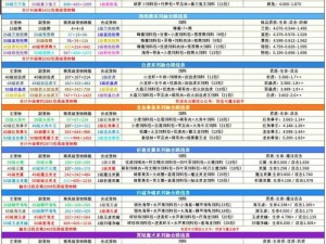 《创造与魔法》2022年3月17日最新礼包兑换码大放送，畅享游戏新体验