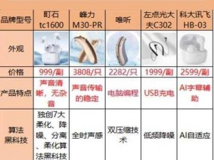 惊鸡尖叫：安装与配置指南