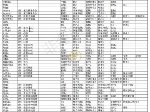 《冰原巨变：风龙技能之秘》——揭秘《冰原守卫者》中的风龙技能介绍