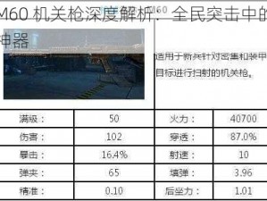 M60 机关枪深度解析：全民突击中的神器