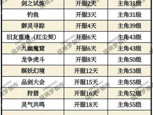 《仙剑客栈升级攻略：从基础建设到星级蜕变》