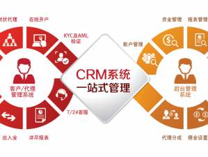 成免费 crm 播放模式，助力营销新模式