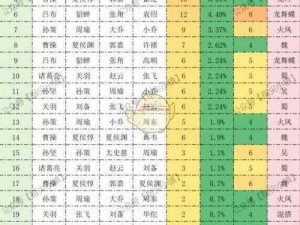 双生视界数据演习阵容攻略：最强阵容推荐及战术解析——助力你取得胜利