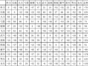 三国群英传2兵种相克策略解析：如何应对不同兵种的优势与劣势