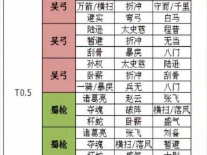 《三国志战略版 S6 魏法盾阵容怎么选？深度解析及实战经验分享》