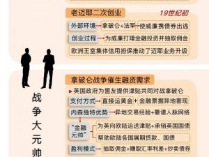 《金融帝国 2 大亨攻略：成为金融巨头的实用指南》