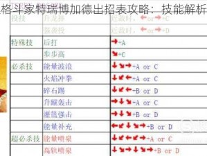 拳皇命运格斗家特瑞博加德出招表攻略：技能解析与实战技巧