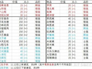 江南百景图：探索严大人兑换好物，半山阁物品推荐指南