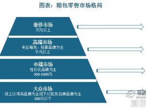 精产国品一二三：满足你不同需求的优质产品