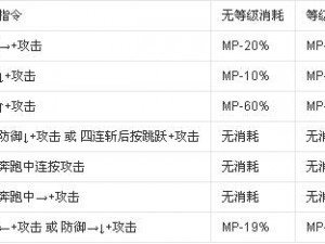 英雄大作战 v0.2.2 技能表大揭秘：全新战斗体验等你来挑战