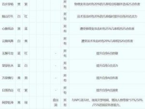 《符石守护者》全方位信仰攻略：从入门到精通的完全指南