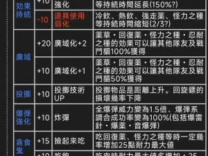 MHP2G怪物攻略心得分享：实战解析有效打法与策略思考