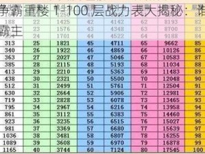 七雄争霸重楼 1-100 层战力表大揭秘：谁是真正的霸主