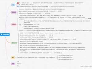 关于FAQ一词含义的多角度解析及作用新探