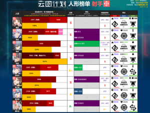 少前云图计划麦戈拉通行栈第二期时间表及奖励全面解析