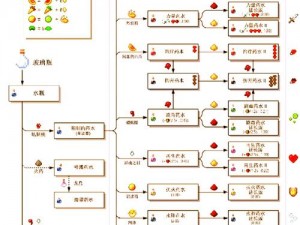 我的世界基础配方大全：从新手到高手的必备指南