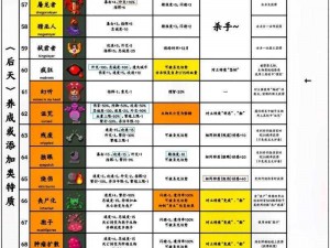 教你快速掌握空匣人型组合技打法