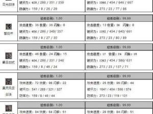 金庸群侠传X终极剑法宝典：全方位解析各大剑法绝招与秘籍秘籍解析