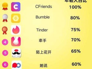 男生和女生一起用的 app 有哪些？