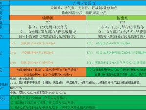 深空之眼十曜金乌极致伤害攻略：策略技能与装备全面提升指南