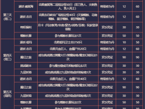 传奇商店角色强度解析：哪款角色最受玩家喜爱与信赖