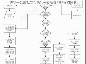 容我一死游戏怎么玩？一文看懂游戏详细攻略