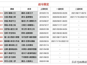 《王者荣耀》S23赛季战令皮肤返场时间及价格详解：最新资讯一览无余