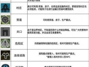 《黑色沙漠手游》加维诺农场知识位置全介绍