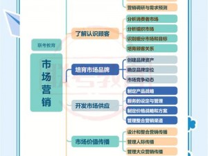 优质系统的优势是什么？如何选择适合的 RB 优质系统？